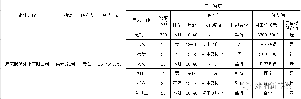 沭阳最新招工信息,沭阳最新招工信息，探寻职业发展的无限可能