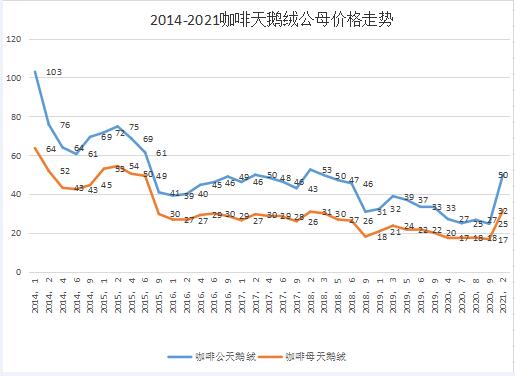 2017水貂价格最新行情,2017水貂价格最新行情分析