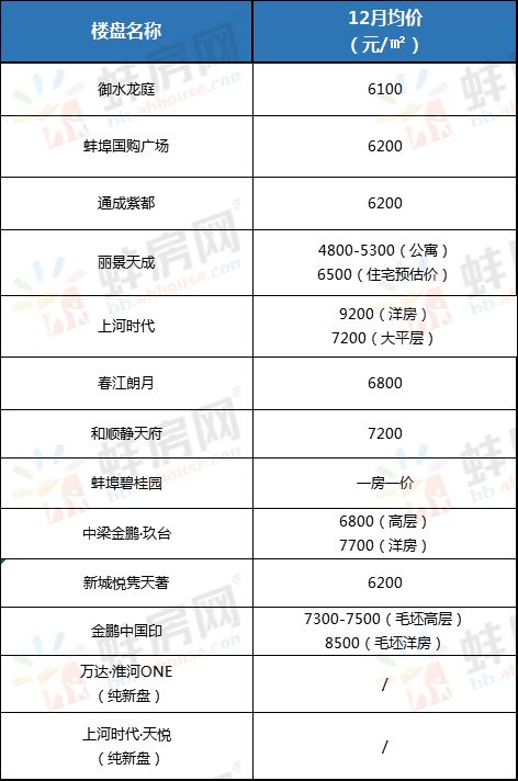 蚌埠淮上区最新动态,蚌埠淮上区最新动态，蓬勃发展中的城市新面貌