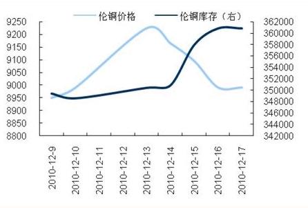 江苏铜价格最新行情,江苏铜价格最新行情分析