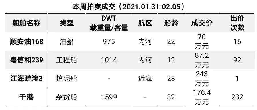 最新船舶拍卖公告,最新船舶拍卖公告详解