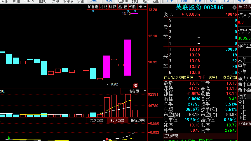 002788最新消息,关于002788最新消息的全面解析