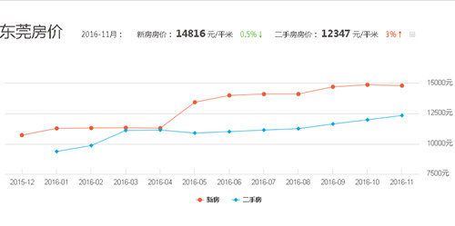 西安最新房价2017,西安最新房价走势分析（XXXX年）