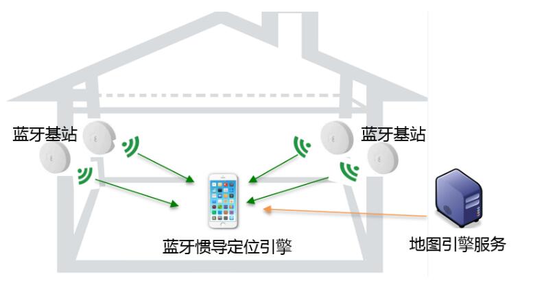 蓝牙最新方案,蓝牙最新方案，引领无线通信技术的新篇章