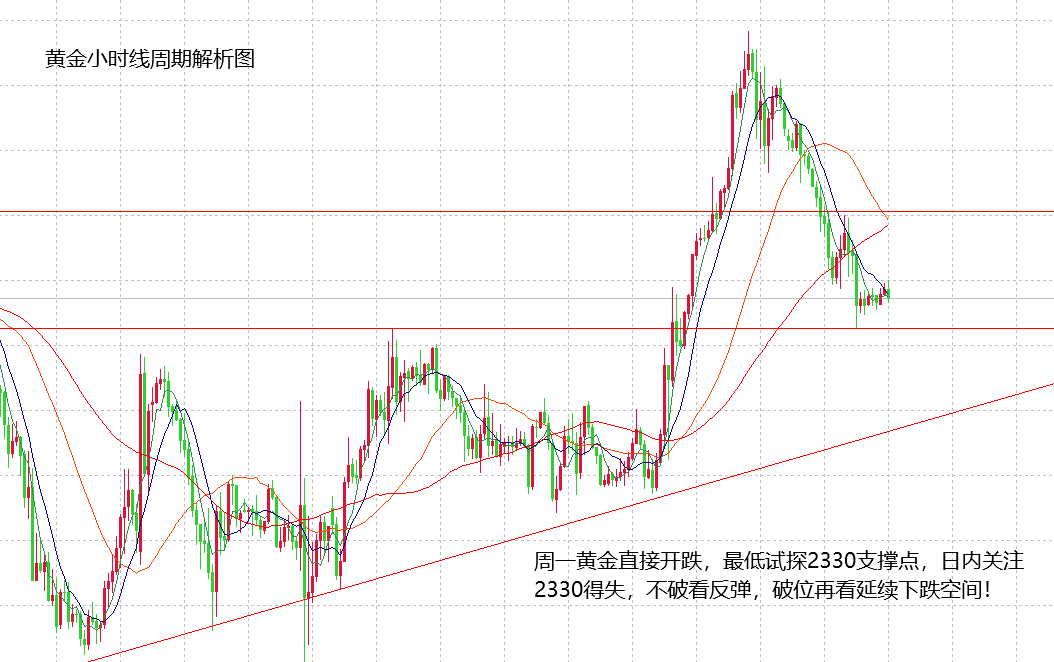 今晚黄金最新走势分析,今晚黄金最新走势分析