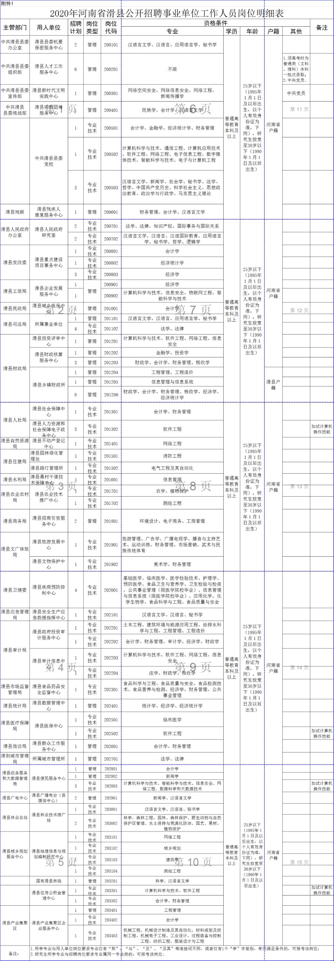 滑县最新临时招聘信息,滑县最新临时招聘信息概述