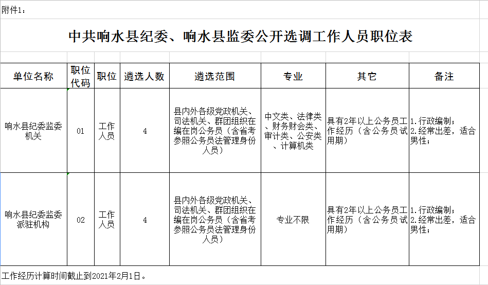 响水最新干部公示,响水最新干部公示