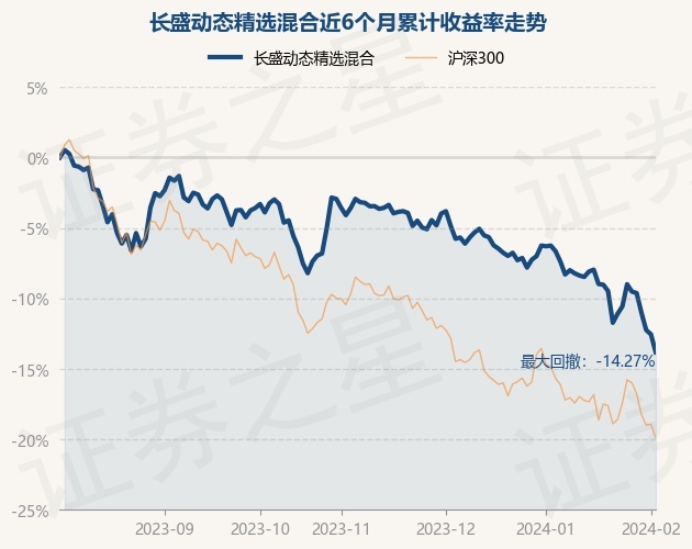 160505基金今天最新净值,关于基金净值的最新动态，聚焦今日市场中的基金净值变化与未来展望——以基金代码，160505为例