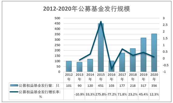 长春乐山镇最新投资,长春乐山镇的最新投资动态与前景展望