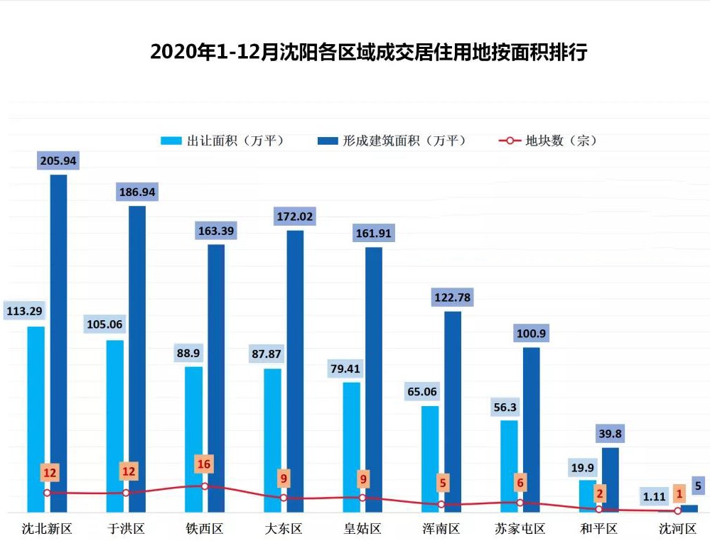 沈阳最新房价走势,沈阳最新房价走势分析