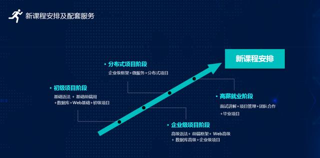 jav最新发行,Java最新发行，探索Java技术的最新进展与未来趋势