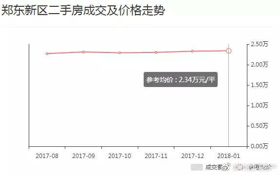 2017郑州最新房价,揭秘郑州最新房价走势，深度解读与未来展望（2017年）