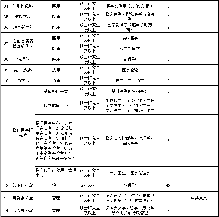 湛江招聘最新招聘,湛江最新招聘，热门职位与招聘动态一网打尽