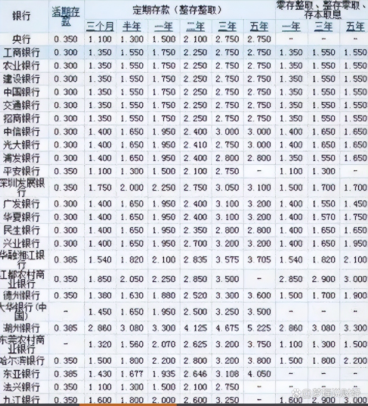 工行利率2017最新公告,工行利率2017最新公告详解