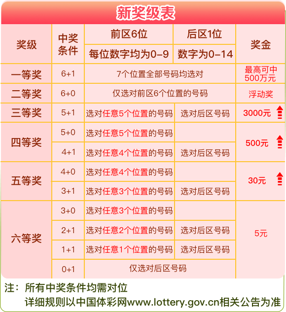 新澳天天开奖资料大全最新54期,关于新澳天天开奖资料大全最新54期的探讨与警示