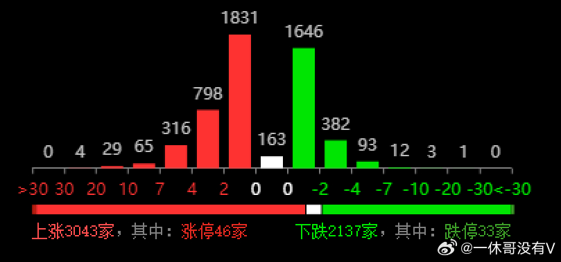 2024年12月 第1186页