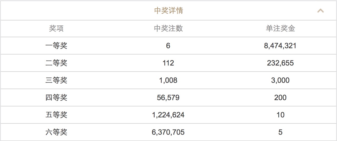 技术咨询 第268页