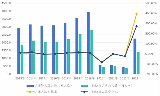 澳门开奖记录开奖结果2024,澳门开奖记录与开奖结果，探索2024年的数据奇迹