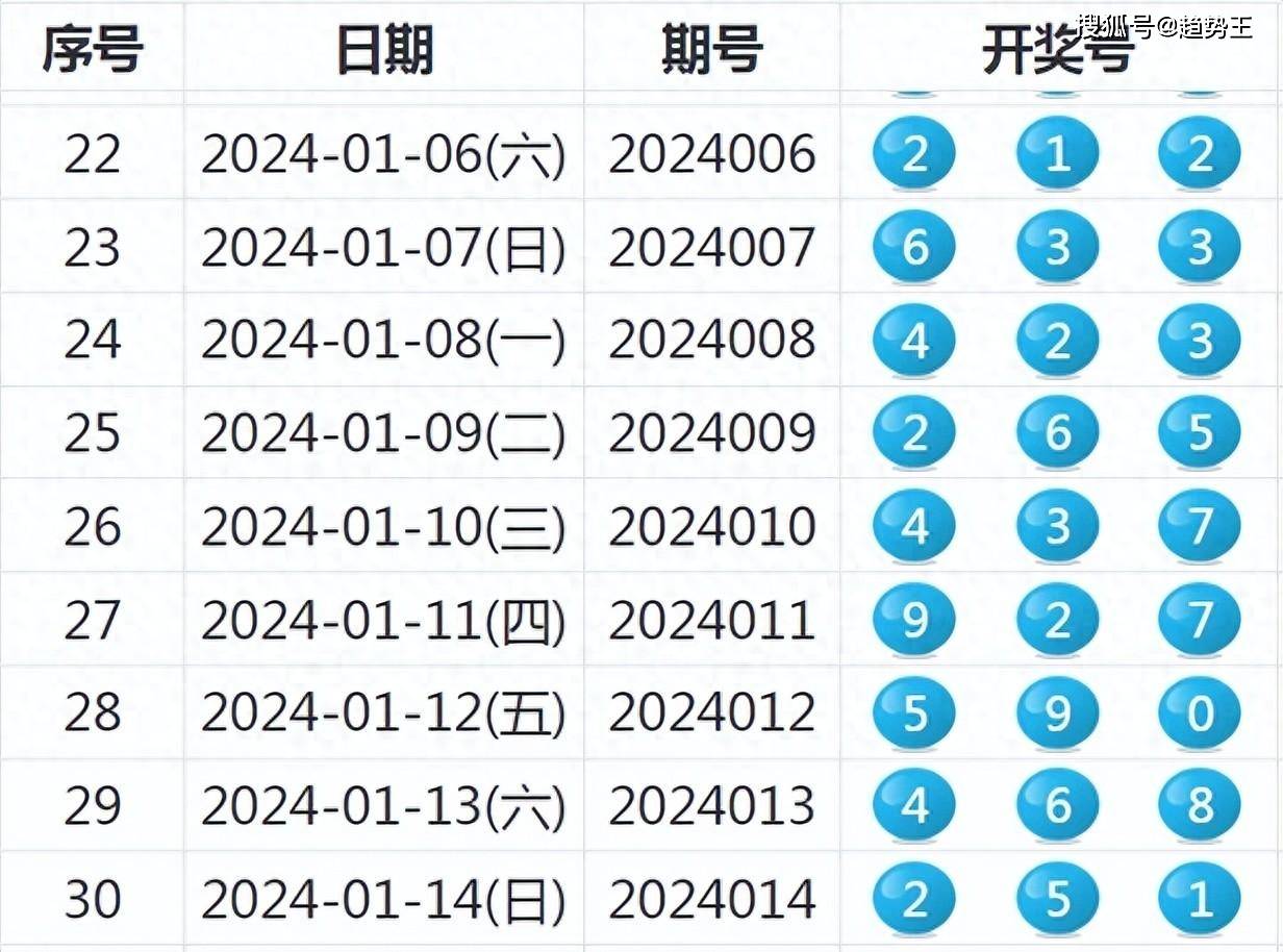 2024今晚新澳开奖号码,新澳开奖号码预测与探索，2024今晚开奖的神秘面纱