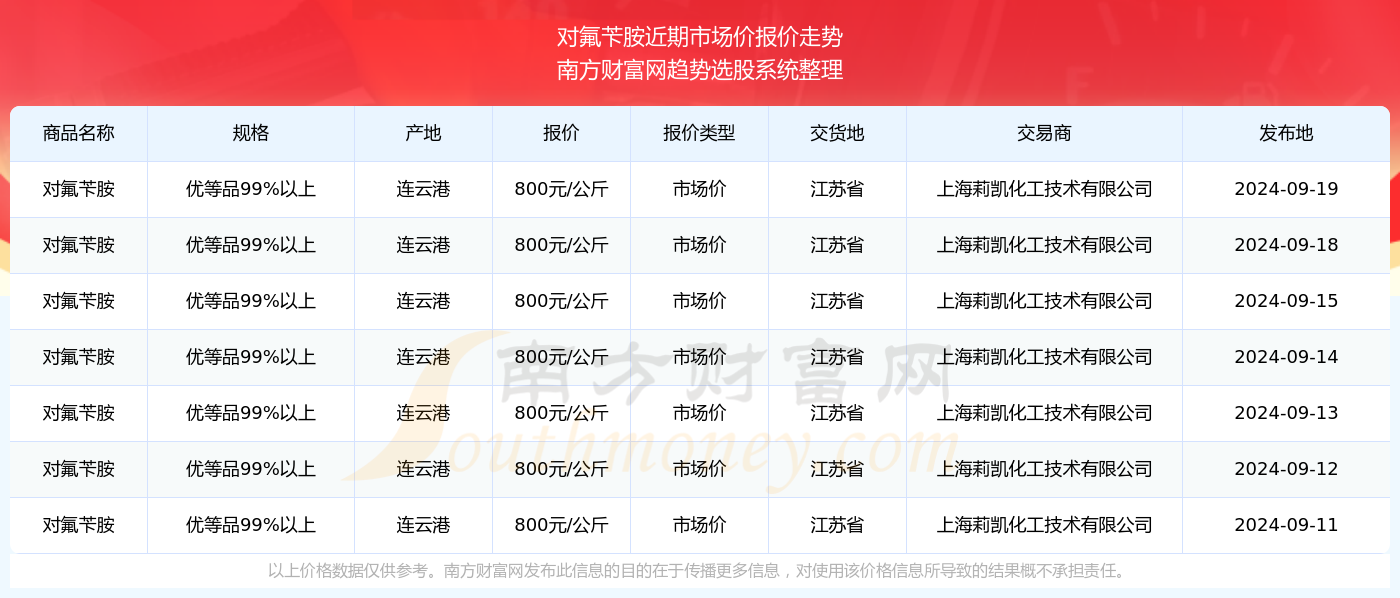 2024年12月14日 第7页