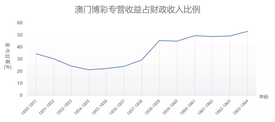 新澳门开奖记录新纪录,新澳门开奖记录刷新纪录，揭示背后的风险与挑战