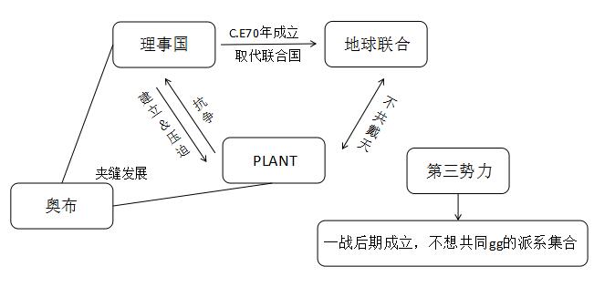 冉冉 第3页