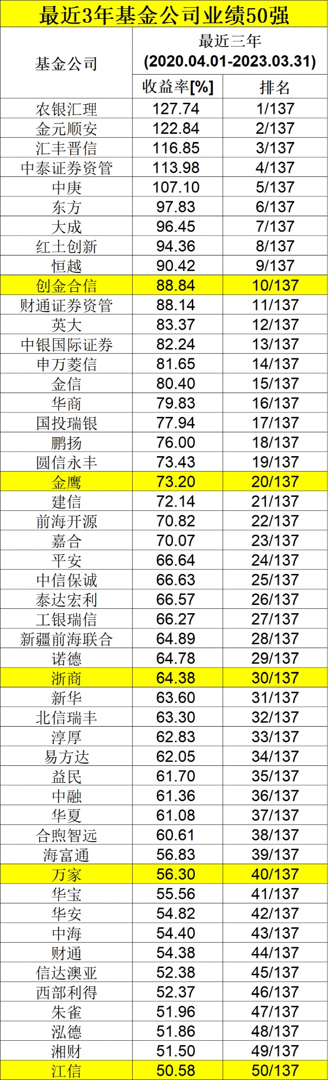 七嘴八舌 第3页