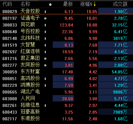 一马当先 第3页