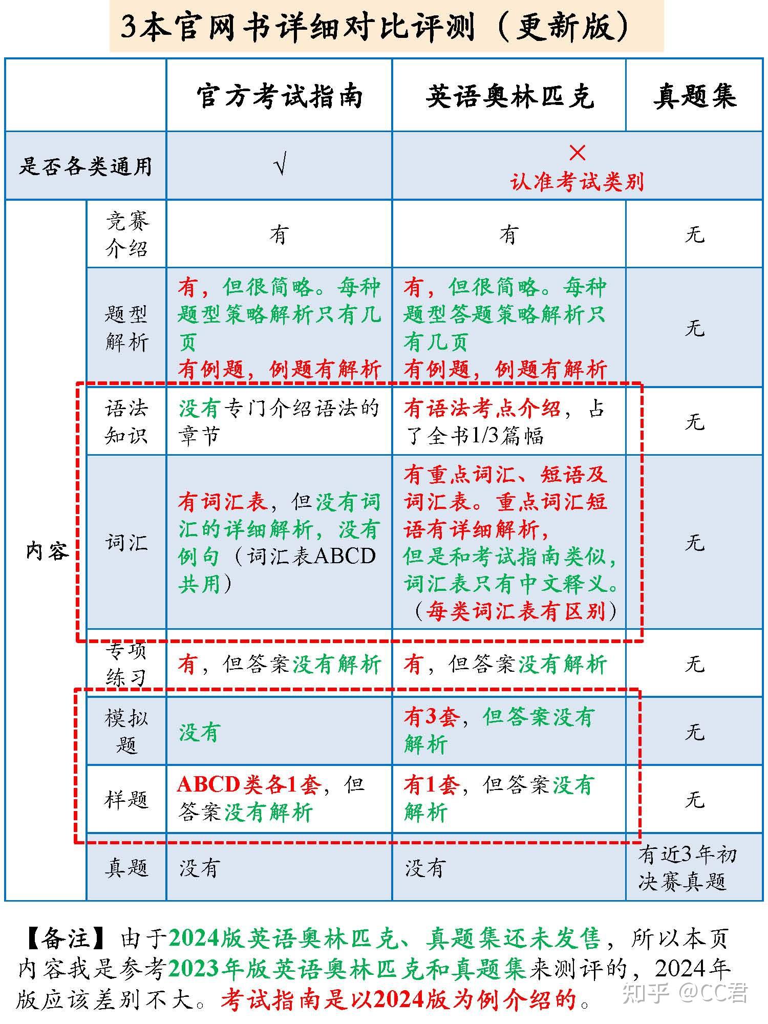 攀龙附凤 第3页