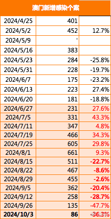 澳门开奖记录开奖结果2024,澳门开奖记录与开奖结果，探索2024年的数据奇迹