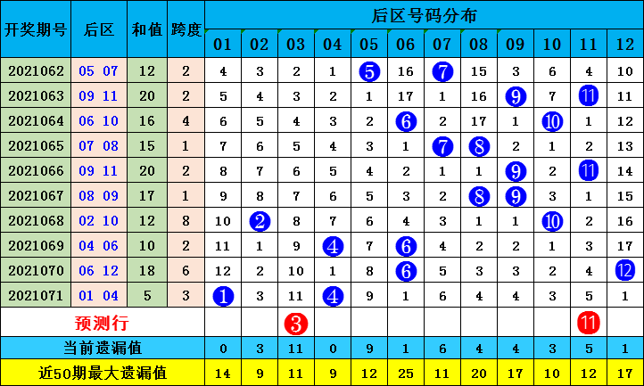 一箭双雕 第2页