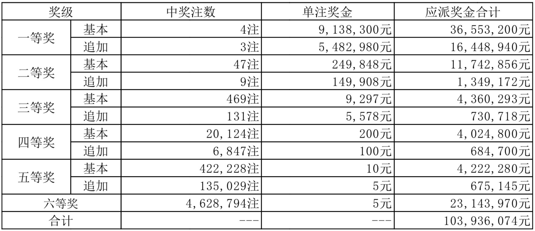 新奥历史开奖最新结果,新奥历史开奖最新结果及其影响