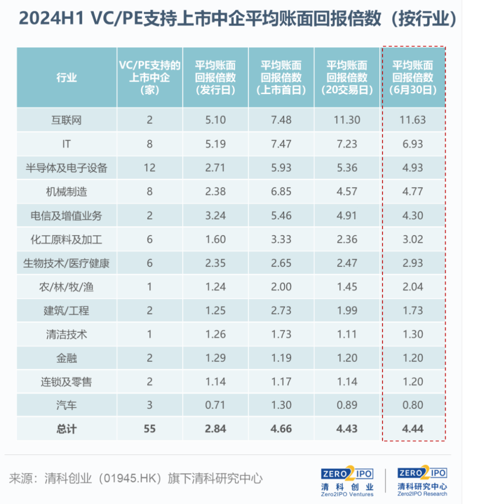 2024年12月21日 第3页