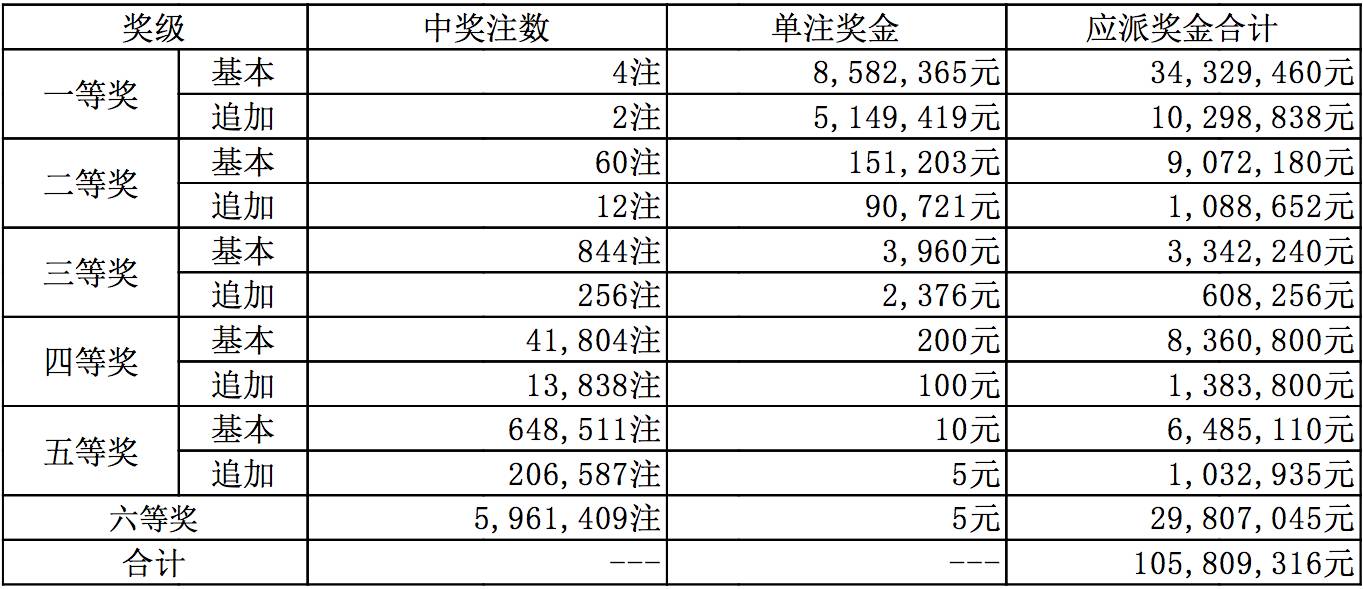 新奥全部开奖记录查询,新奥全部开奖记录查询，揭秘彩票背后的故事与技巧