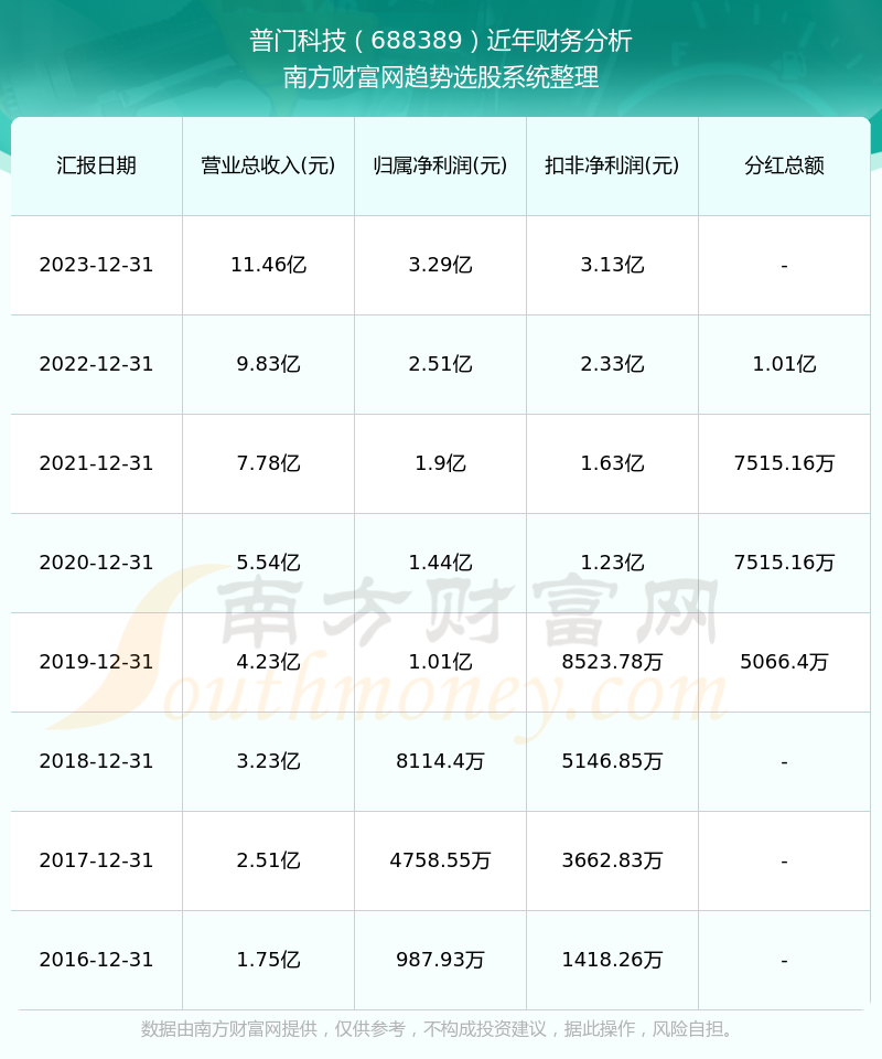 2024澳门六开奖结果出来,揭秘澳门六开奖，探寻未来的幸运之门——以XXXX年澳门六开奖结果为中心