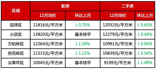 2024年12月 第8页