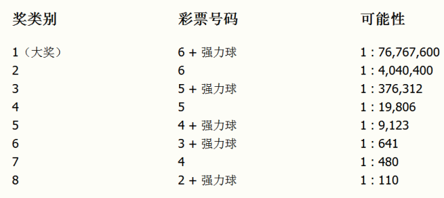 2024澳门今晚开奖号码,澳门彩票的未来展望与今晚开奖号码的探讨