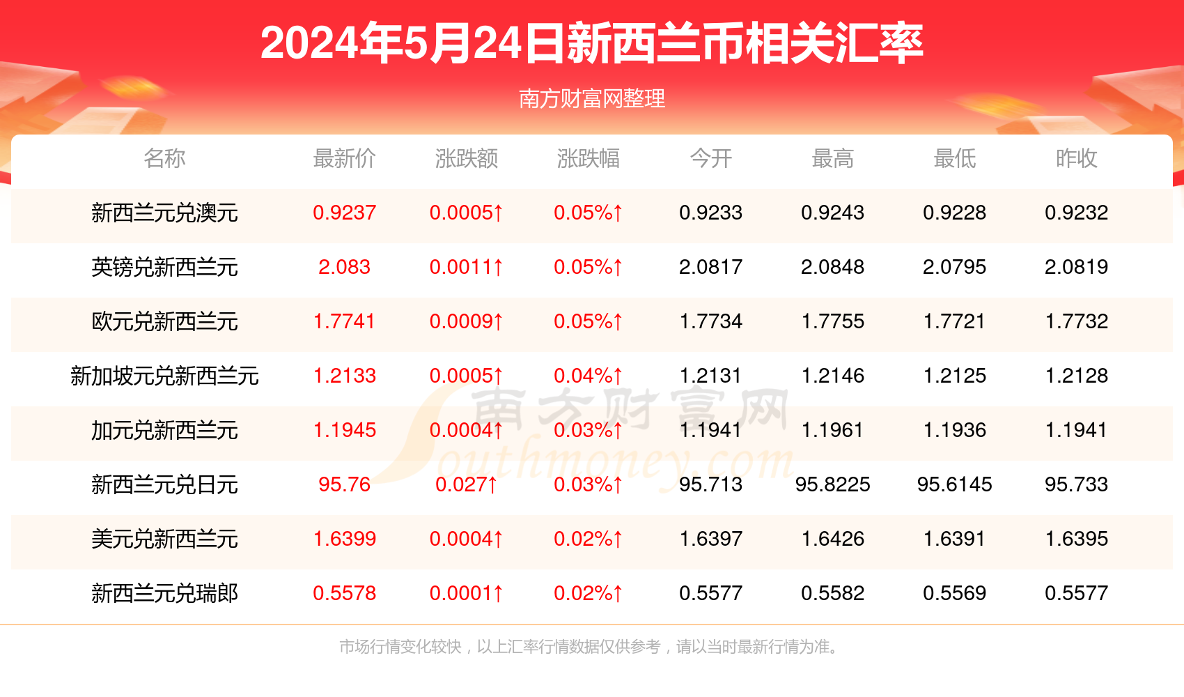 新澳精准资料免费提供208期,新澳精准资料免费提供208期，探索数据与信息的交汇点