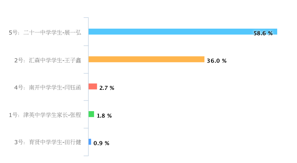 企业文化 第34页