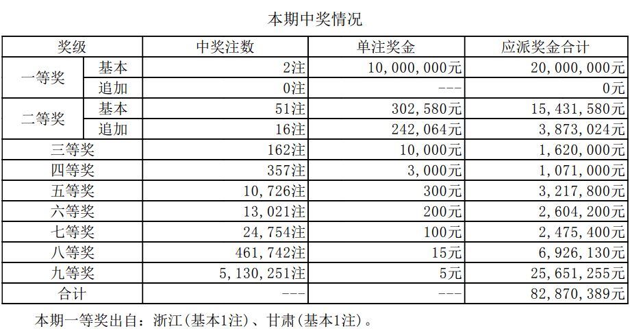 494949开奖历史记录最新开奖记录,揭秘494949开奖历史记录与最新开奖动态