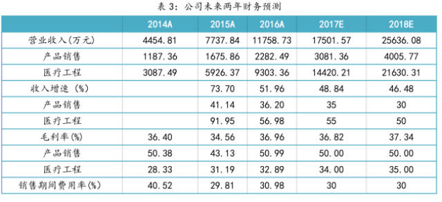 企业文化 第51页