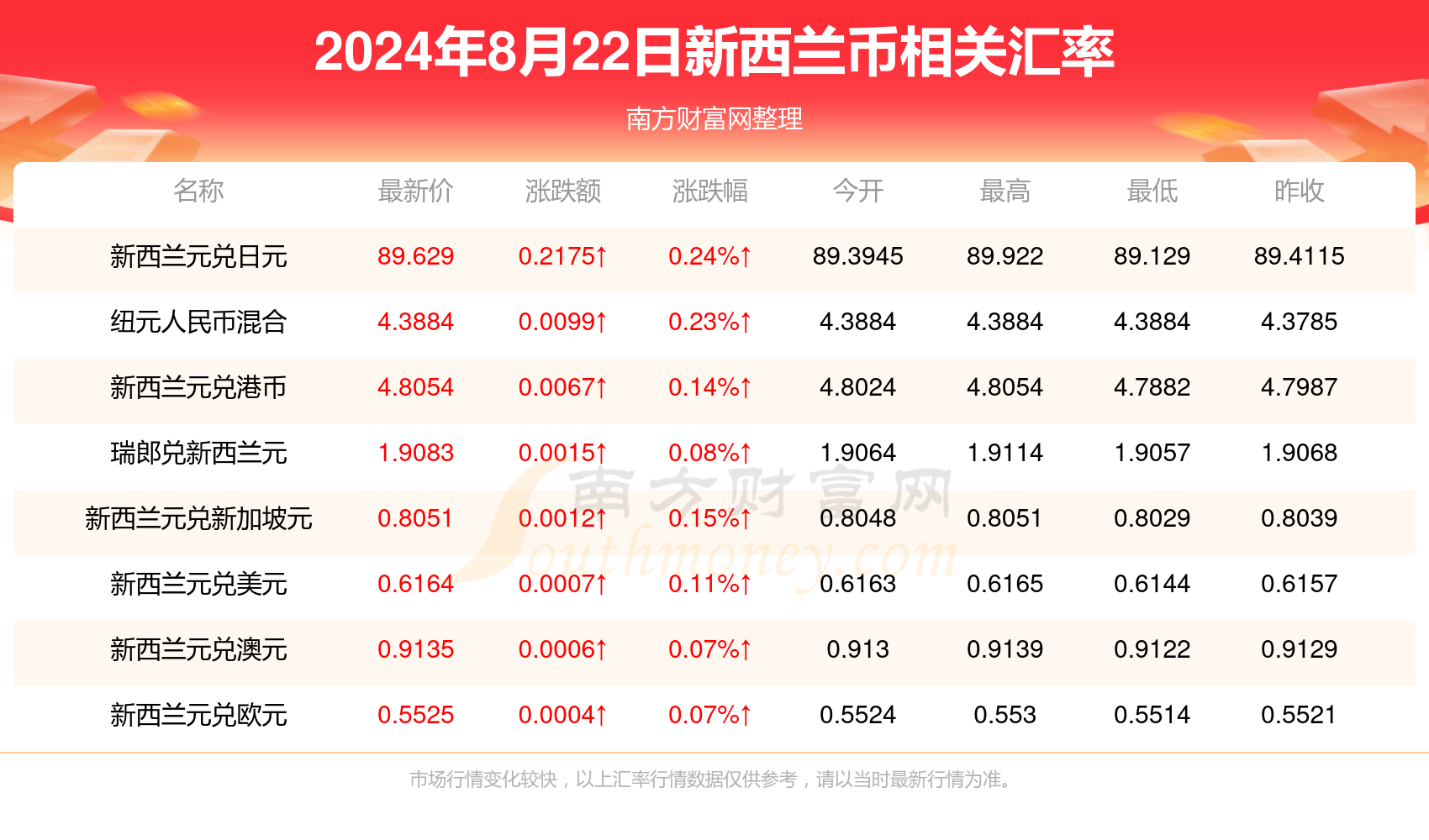 2024新澳天天彩资料免费提供,2024新澳天天彩资料免费提供，理解与探索彩票世界的奥秘