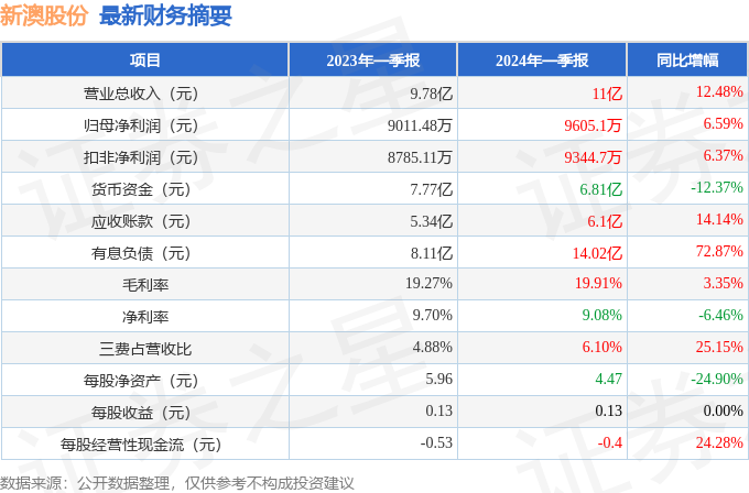 新澳2024年免费资料,新澳2024年免费资料概览