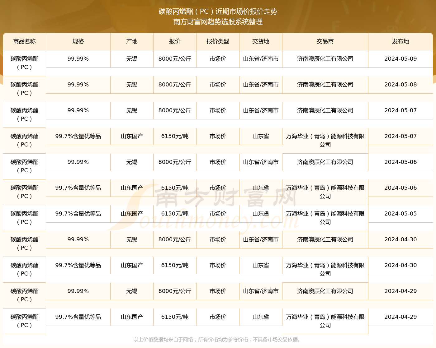 2024新澳开奖结果,揭秘2024新澳开奖结果，背后的数据、分析与预测