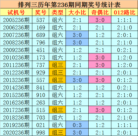 黄大仙三肖三码必中三,黄大仙三肖三码必中三，神秘预测与智慧选择