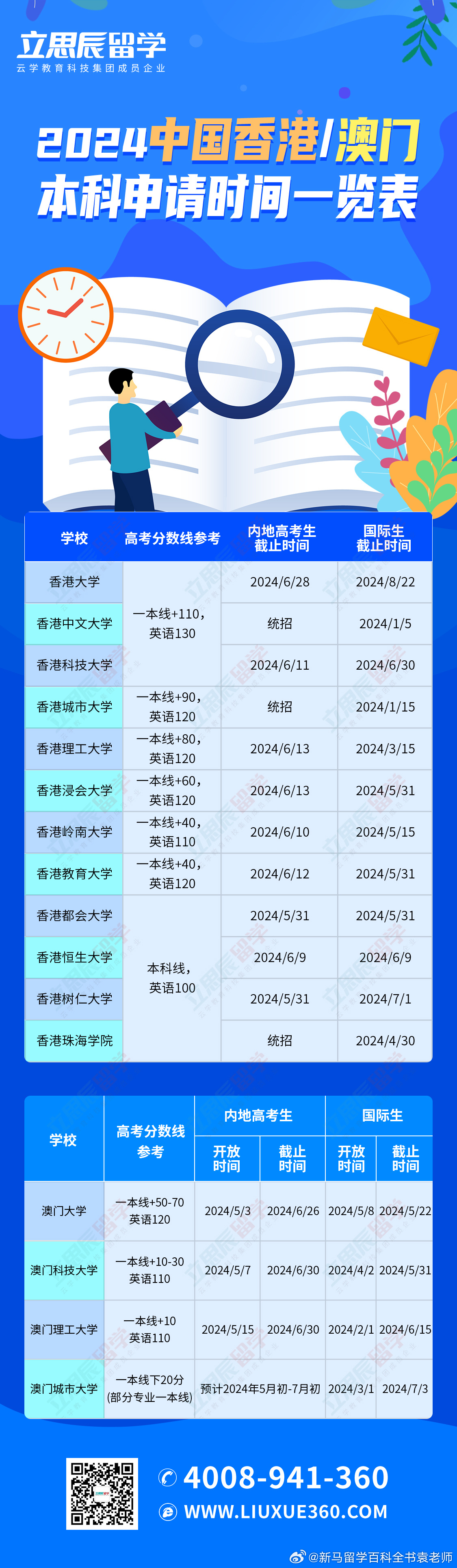 新澳门2024历史开奖记录查询表,新澳门2024历史开奖记录查询表，深度解析与前瞻性探讨