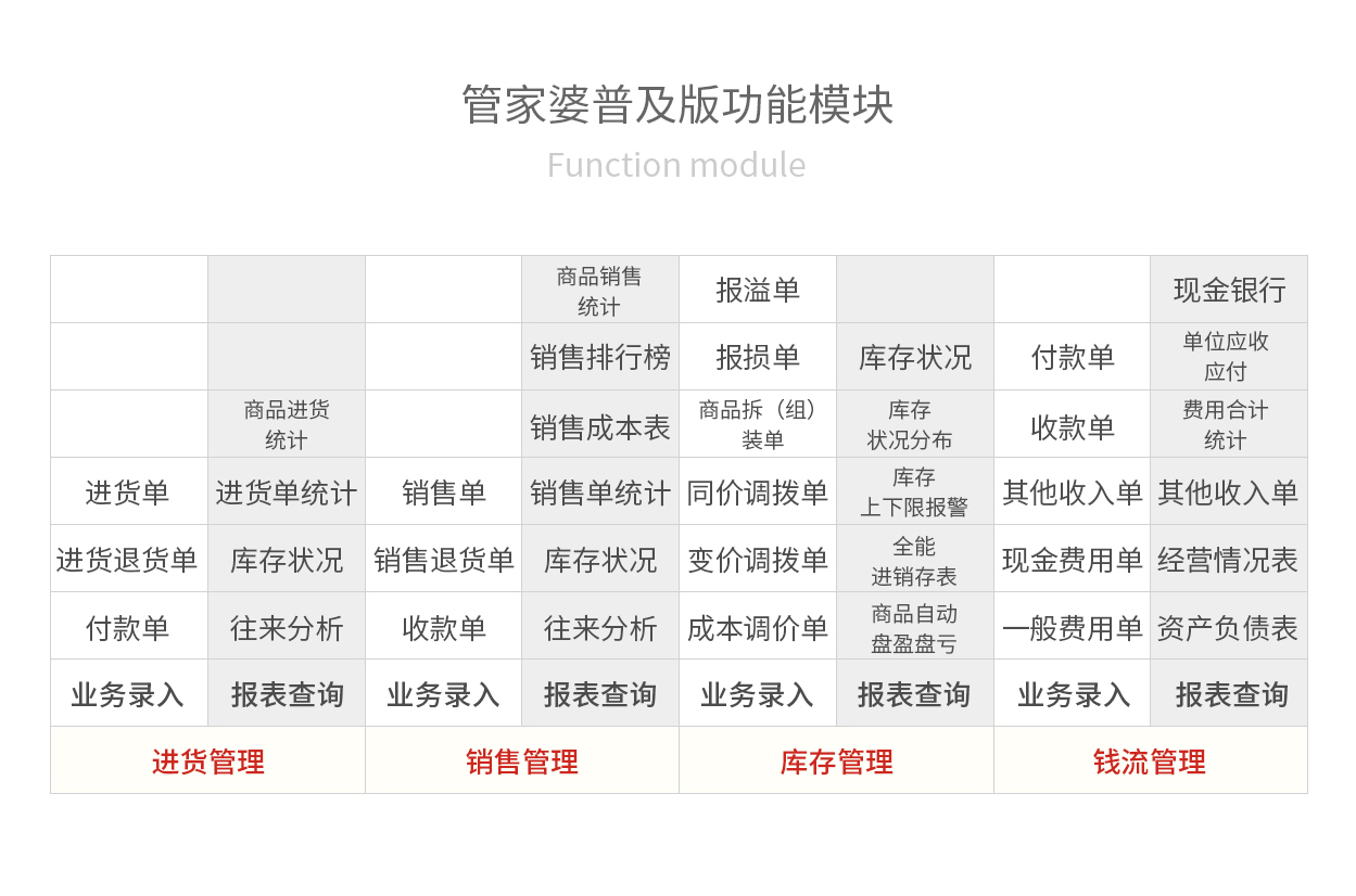 管家婆软件一年多少钱,揭秘管家婆软件的价格体系，一年多少钱？