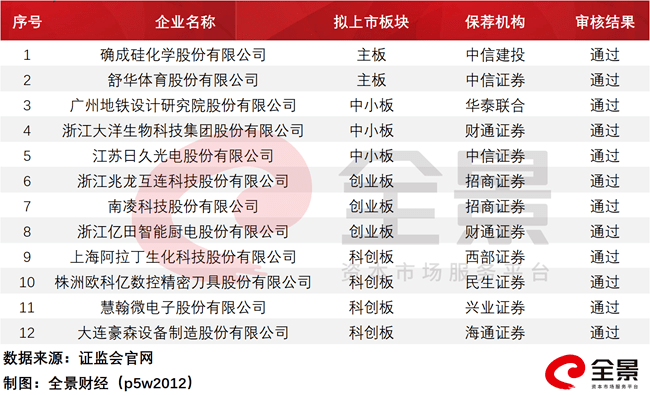 2025年新澳历史开奖记录,探索2025年新澳历史开奖记录，数据与趋势分析