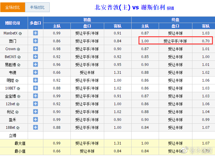 澳门今晚特马开什么号,澳门今晚特马号码预测，理性看待与谨慎决策