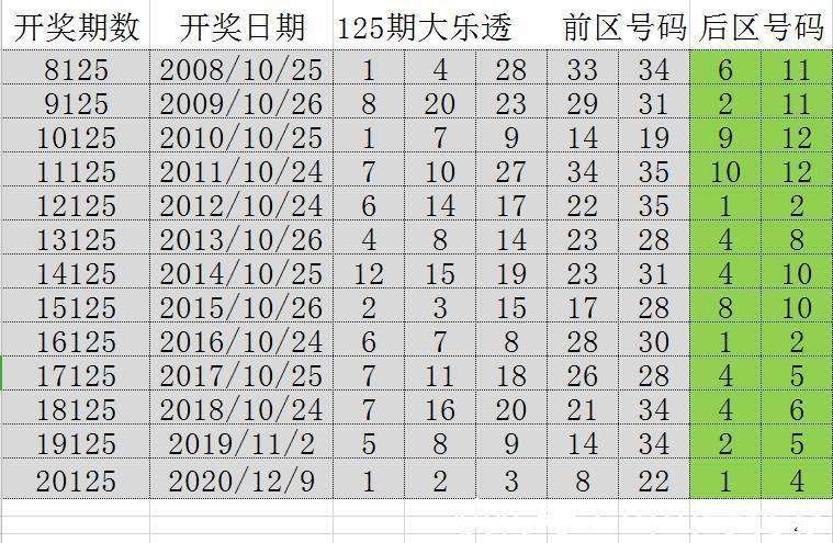 2025新澳门历史开奖记录查询结果,探索澳门历史开奖记录，2025年的新篇章与查询结果解析